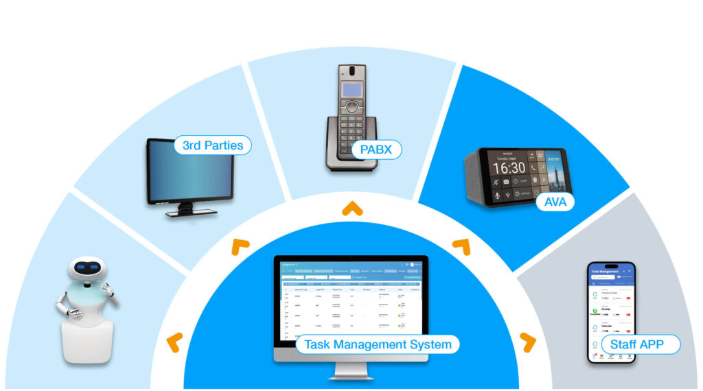 Task Management System (TMS) - CRM with Task Management System (TMS)